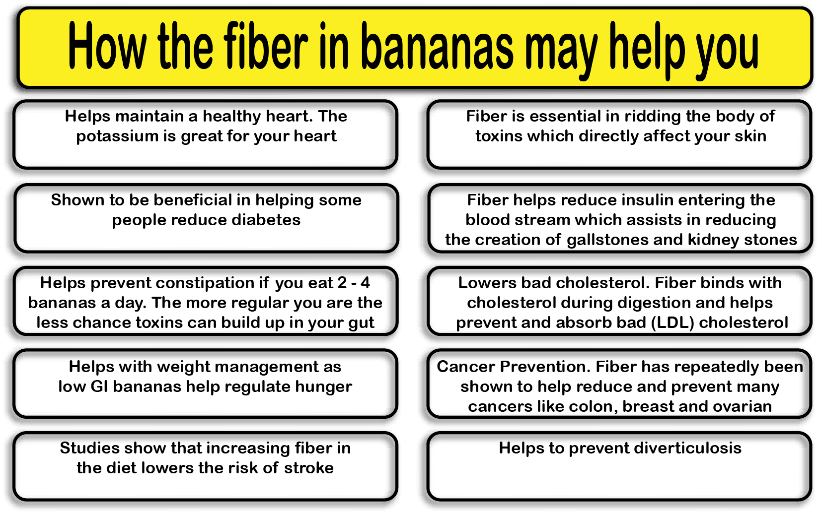 Bananas and Fibre